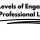 5 Levels of Engagement for Professional Learning